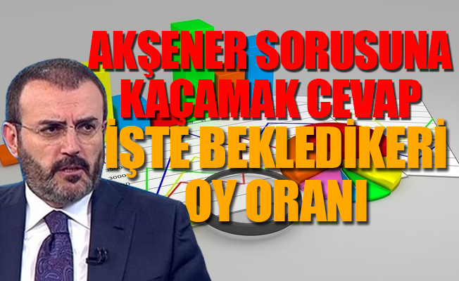 Bir anket açıklaması da AKP'den...