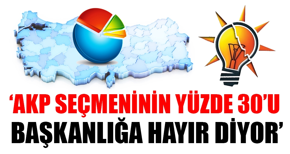 'AKP seçmeninin yüzde 30'u, başkanlığa hayır diyor'