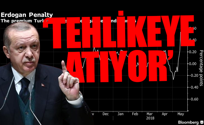 'Türkiye'de faizler yükseliyor'