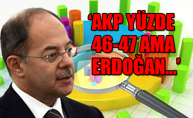 AKP'li Akdağ Erdoğan ve AKP'nin oy oranını açıkladı