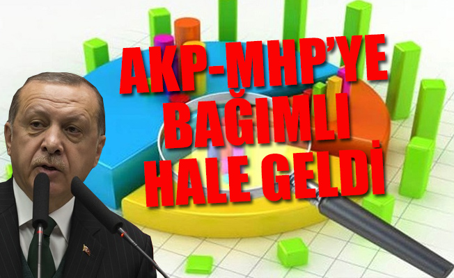 AKP'nin anketi; oylar 1 Kasım'ın gerisinde