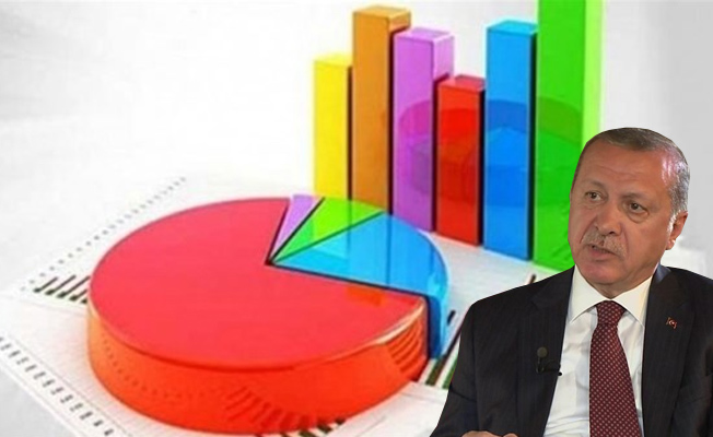 İyi Parti 'Erdoğan'ın masasındaki anket'i açıkladı