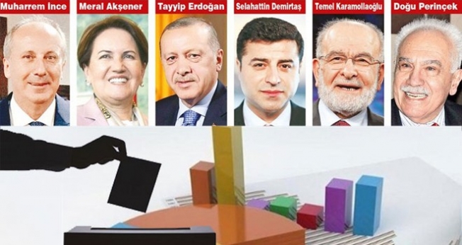Yeni Şafak yazarı: ‘Seçimler ikinci tura kalabilir’