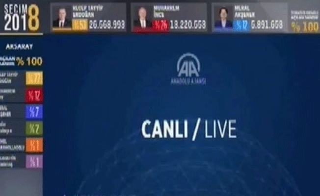 Skandal olayın ardından AA'dan ilk açıklama