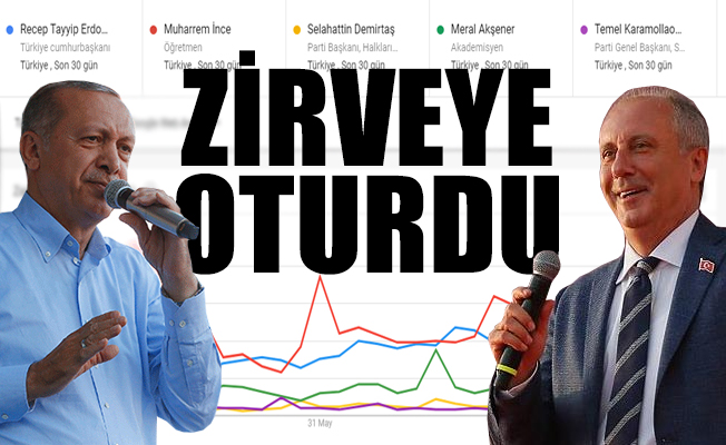 Muharrem İnce, Erdoğan'ı solladı