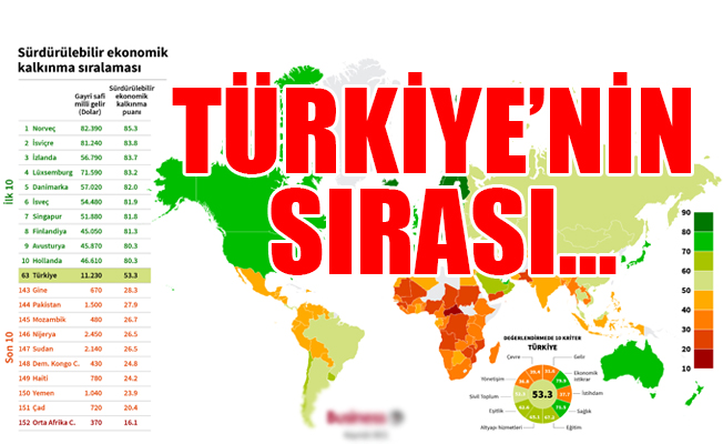 Sürdürülebilir ekonomik kalkınma raporu açıklandı