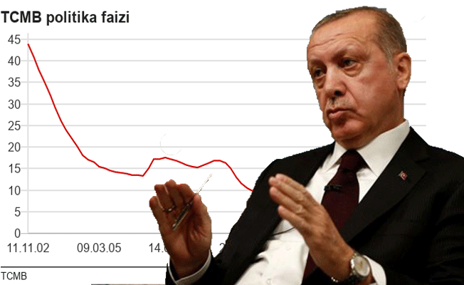 'Faizin sabit tutulması Erdoğan'ın ekonomisi üzerindeki kontrolünü gösteriyor'