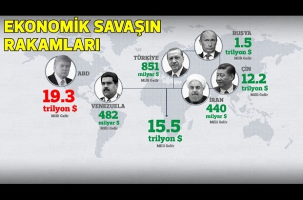 Çin'le başladı, dünyaya yayıldı: İşte Trump'ın ekonomi savaşının faturası