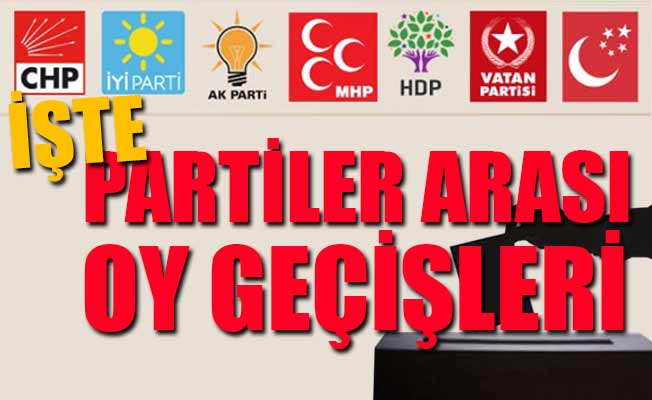 24 Haziran'da CHP'nin oyları hangi partiye gitti?