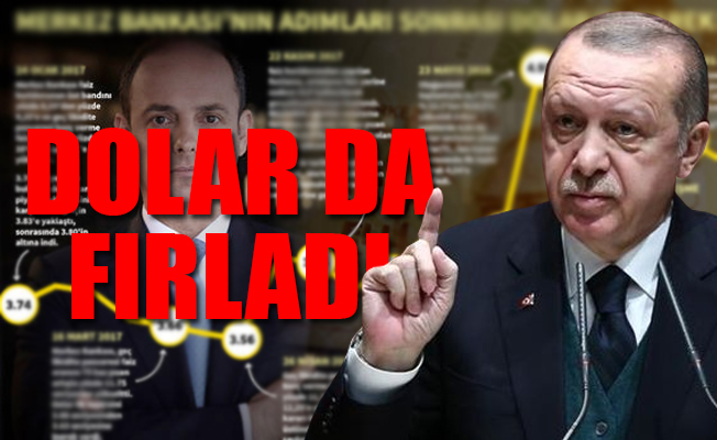 Türkiye faizde dünya ikincisi...