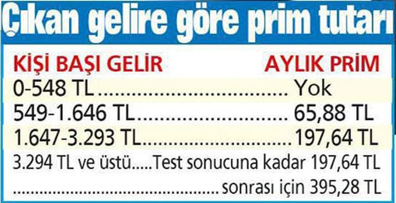 İşte SGK borçları için son gün