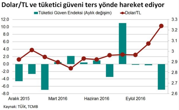 TL'deki değer kaybı ekonomiyi nasıl etkileyecek?