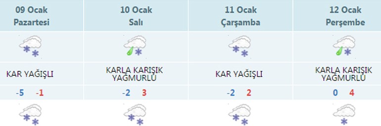 Meteoroloji'den yeni uyarı: Daha fazlası için hazır olun