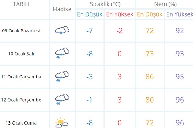 Meteoroloji'den yeni uyarı: Daha fazlası için hazır olun