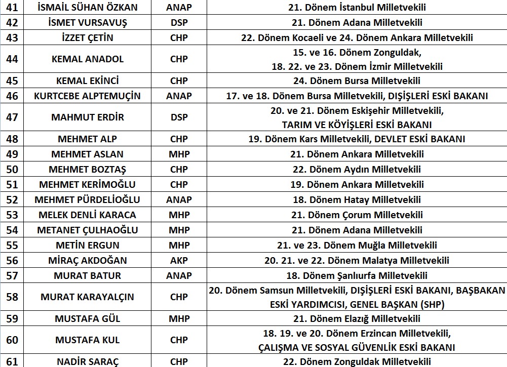 99 eski vekilden AKP'ye uyarı, Erdoğan'a çağrı