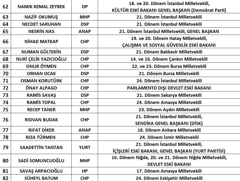 99 eski vekilden AKP'ye uyarı, Erdoğan'a çağrı