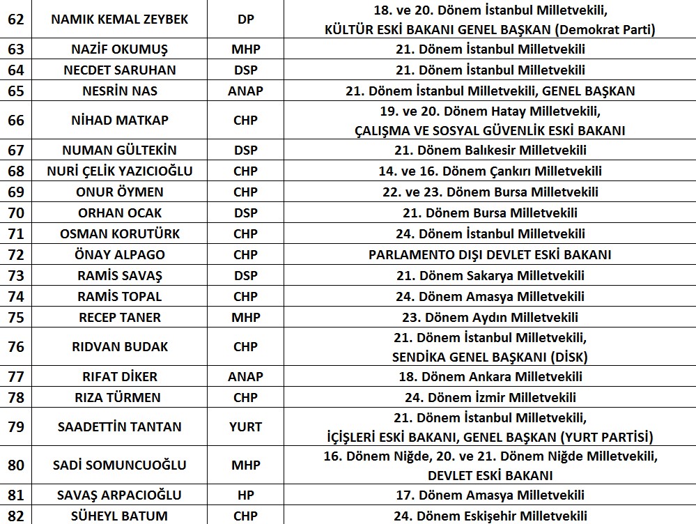 99 eski vekilden AKP'ye uyarı, Erdoğan'a çağrı