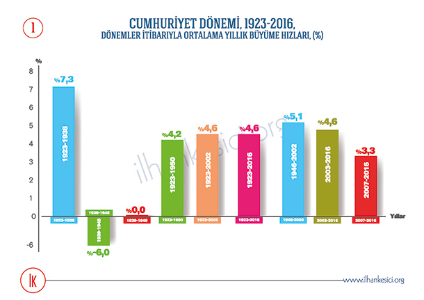 Türkiye'nin borcu yüzde 350 arttı
