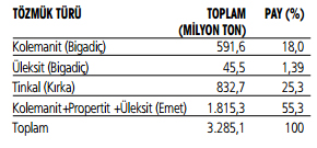 Kırka bor tözü ergenesi, Eskişehir