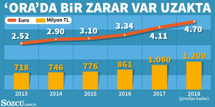 AVM iflas etti... Olan Ziraat Bankasına oldu