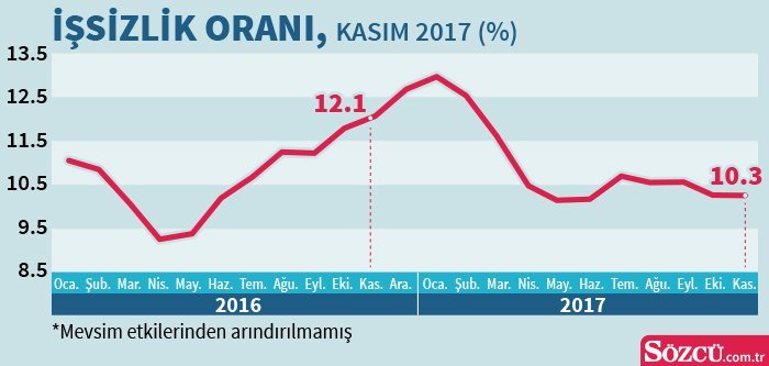 Potansiyel işsiz &#039;Mühendis&#039;