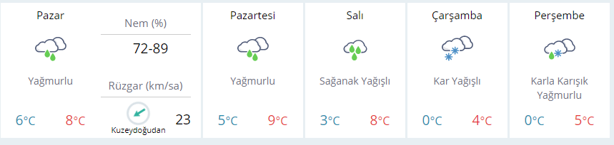 Meteorolojiden uyarı... Nihayet kar kendini gösterecek mi?