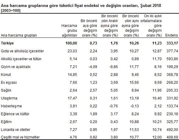 Son dakika… Enflasyon rakamları açıklandı