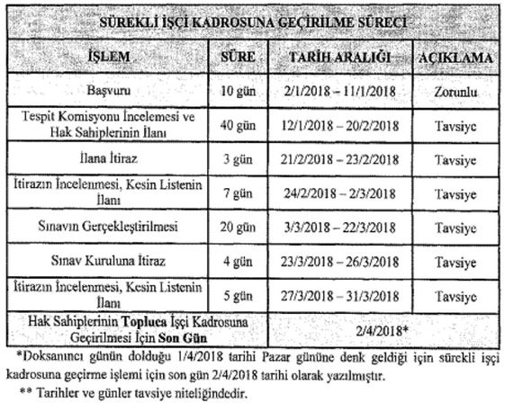 Taşeron sınav sonuçları tarihi ve detaylar...