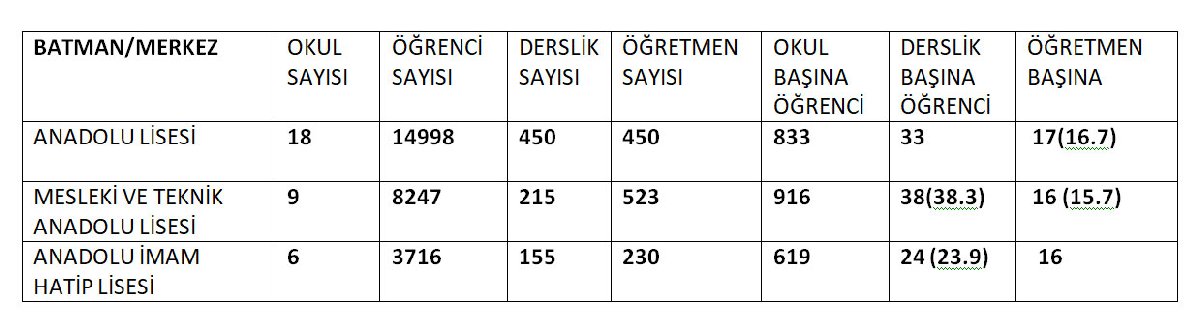 Eğitim-Sen: Eşitsizlikten kaynaklı çemberlerin oluşturulması mümkün değil!