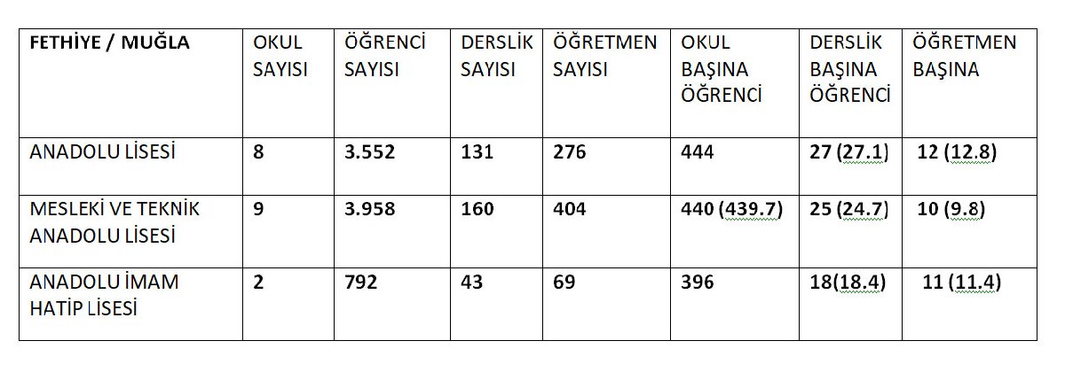 Eğitim-Sen: Eşitsizlikten kaynaklı çemberlerin oluşturulması mümkün değil!