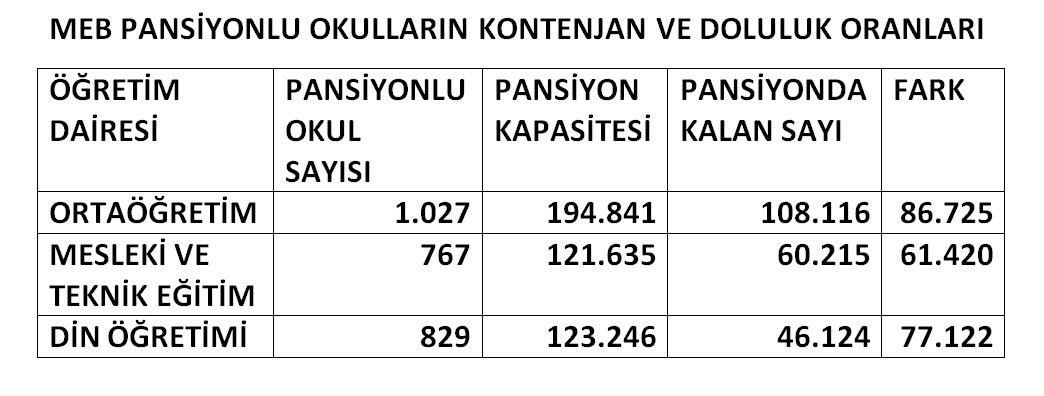 Eğitim-Sen: Eşitsizlikten kaynaklı çemberlerin oluşturulması mümkün değil!