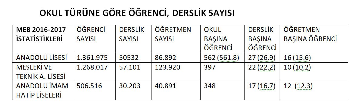 Eğitim-Sen: Eşitsizlikten kaynaklı çemberlerin oluşturulması mümkün değil!