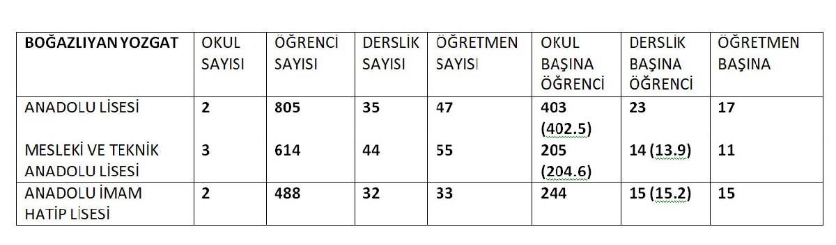 Eğitim-Sen: Eşitsizlikten kaynaklı çemberlerin oluşturulması mümkün değil!