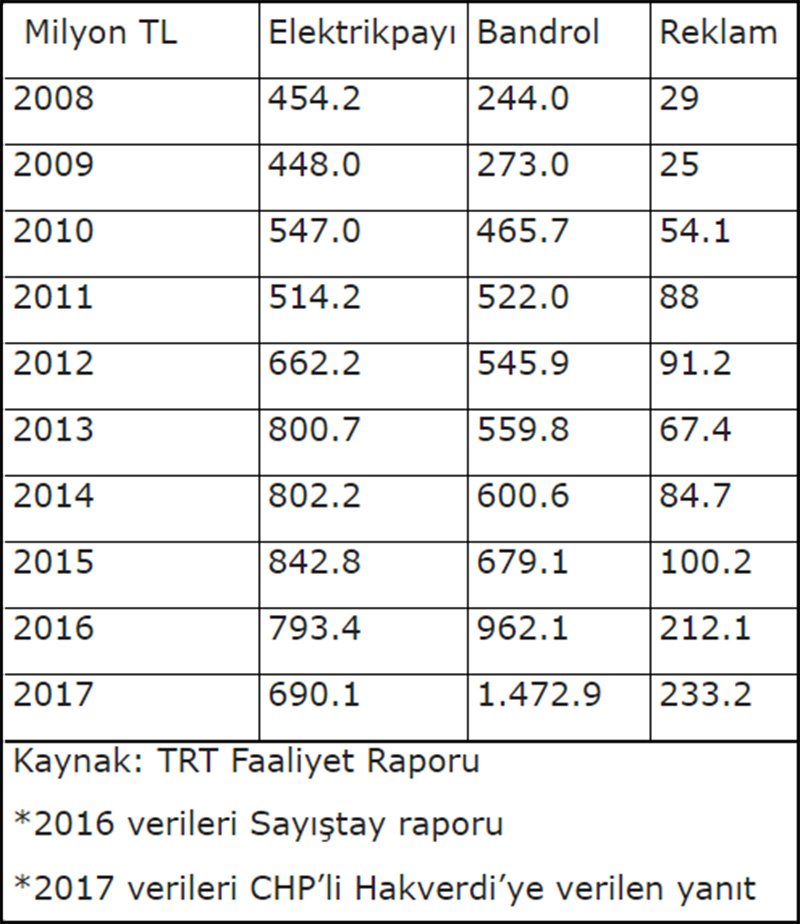 CHP&#039;li Hakverdi&#039;den TRT&#039;ye büyük eleştiri!