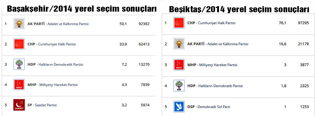 &#039;Metroda birinci önceliğimiz en fazla oy aldığımız yerler olacak inşallah&#039;