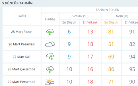 Kırklareli&#039;ye kar yağdı! İstanbul&#039;a da kar yağacak mı?