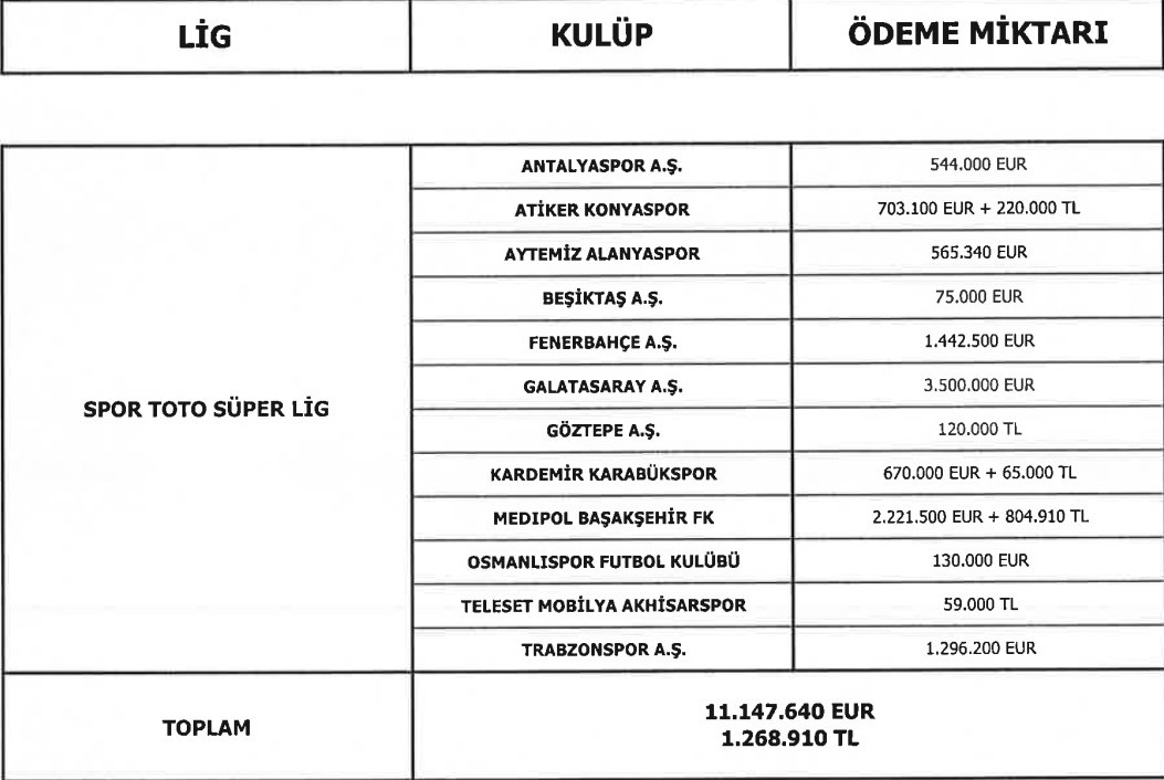 Türkiye Futbol Federasyonu menajerlere ödenen paraları açıkladı... En çok...