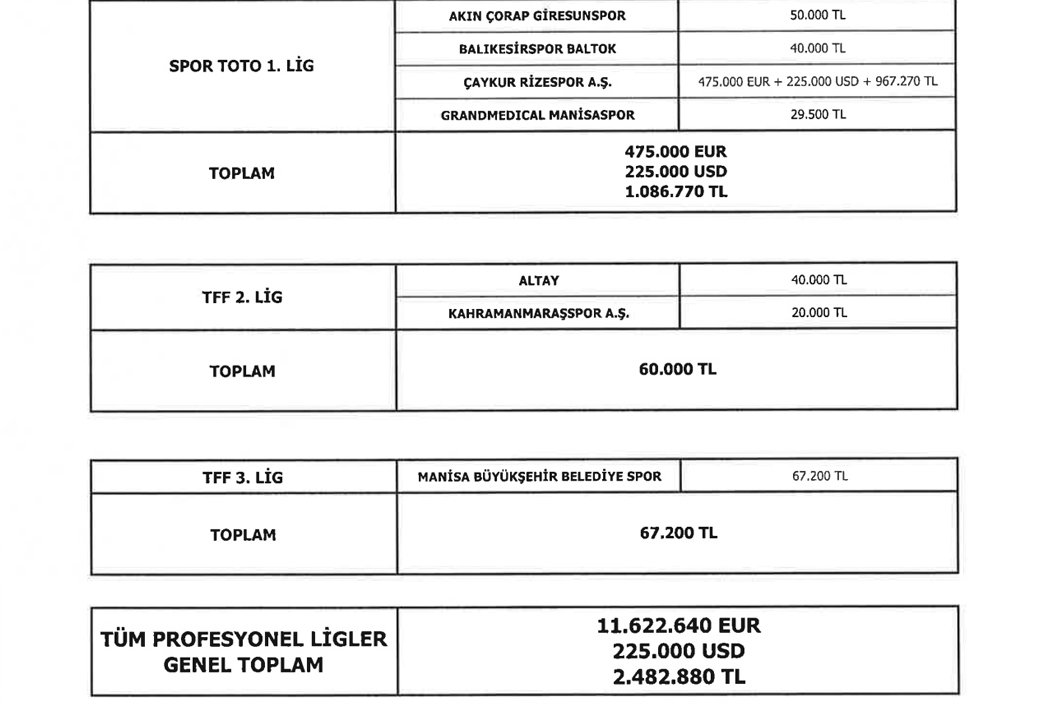 Türkiye Futbol Federasyonu menajerlere ödenen paraları açıkladı... En çok...