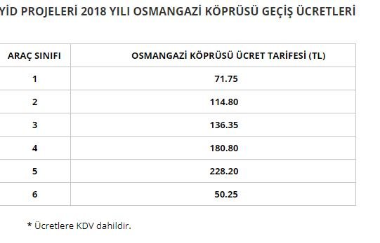 HGS sistemi iddiasına... &#039;Açıklama yapmıyoruz &#039;Karayolları&#039;na&#039; sorun&#039;