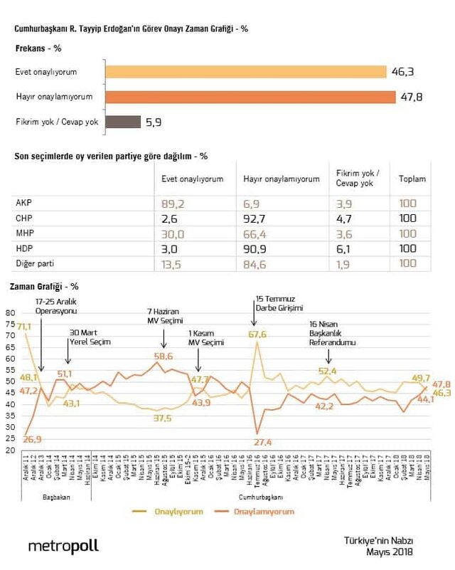 Selahattin Demirtaş anket açıkladı! İşte 24 Haziran seçim sonuçlarına ilişkin son anket sonucu