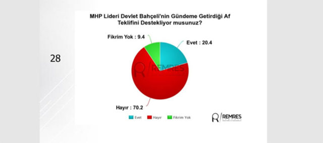 Selahattin Demirtaş anket açıkladı! İşte 24 Haziran seçim sonuçlarına ilişkin son anket sonucu