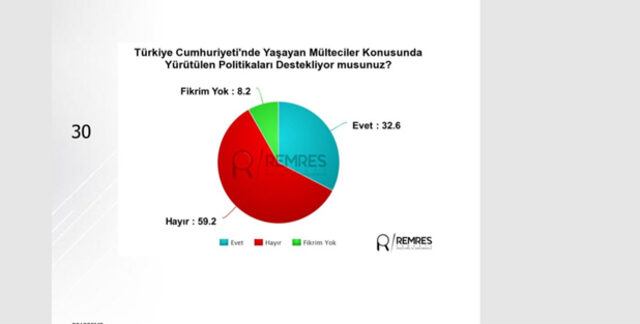 Selahattin Demirtaş anket açıkladı! İşte 24 Haziran seçim sonuçlarına ilişkin son anket sonucu