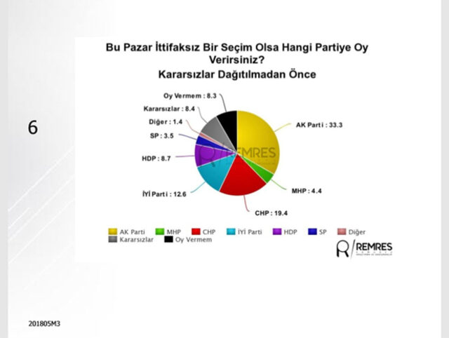 Selahattin Demirtaş anket açıkladı! İşte 24 Haziran seçim sonuçlarına ilişkin son anket sonucu