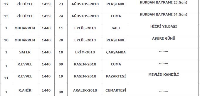 2018 Kurban Bayramı ne zaman? Kurban Bayramı tatili 9 gün olacak mı?