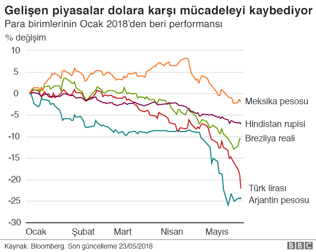 Dolar yeniden yükselişte: Kur şoku nedir, ekonomiyi nasıl etkiler?