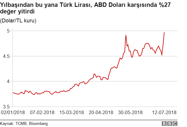 Dolar yeniden yükselişte: Kur şoku nedir, ekonomiyi nasıl etkiler?