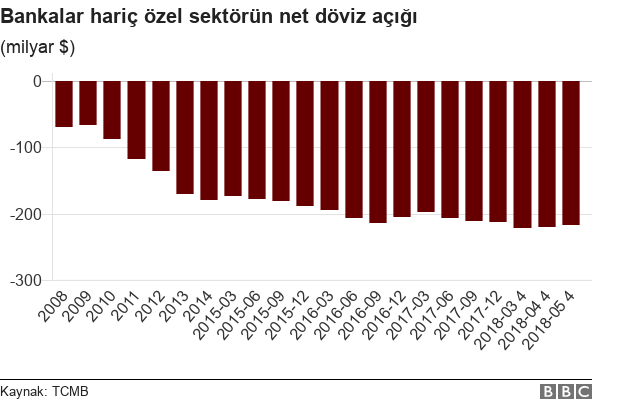 Özel sektörde kriz...