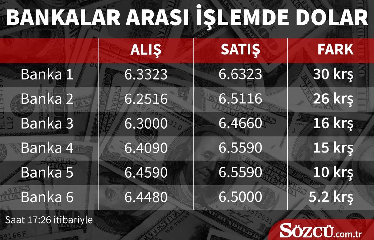 Bankaların dolar oyunu; makas açıldı