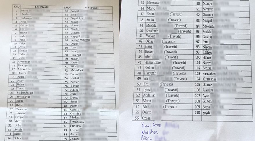 Konya&#39;da polis travesti ve fuhuş yapan kadınları listeledi