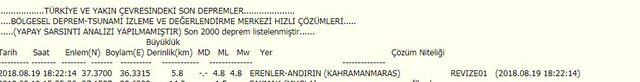 Kahramanmaraş&#039;ta korkutan deprem